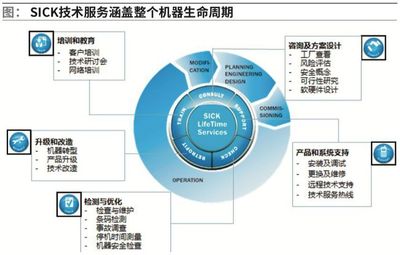 SICK 立足創新，持續引領教育咨詢新航向